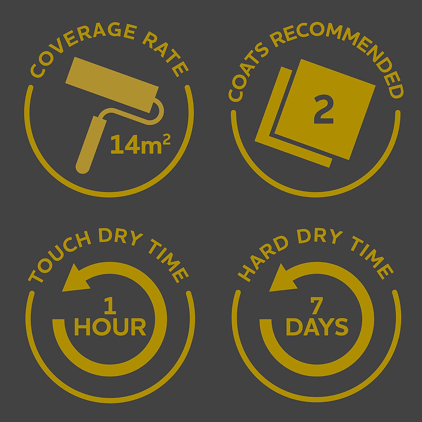 Rust-Oleum Winter Grey Matt Kitchen Cupboard Paint