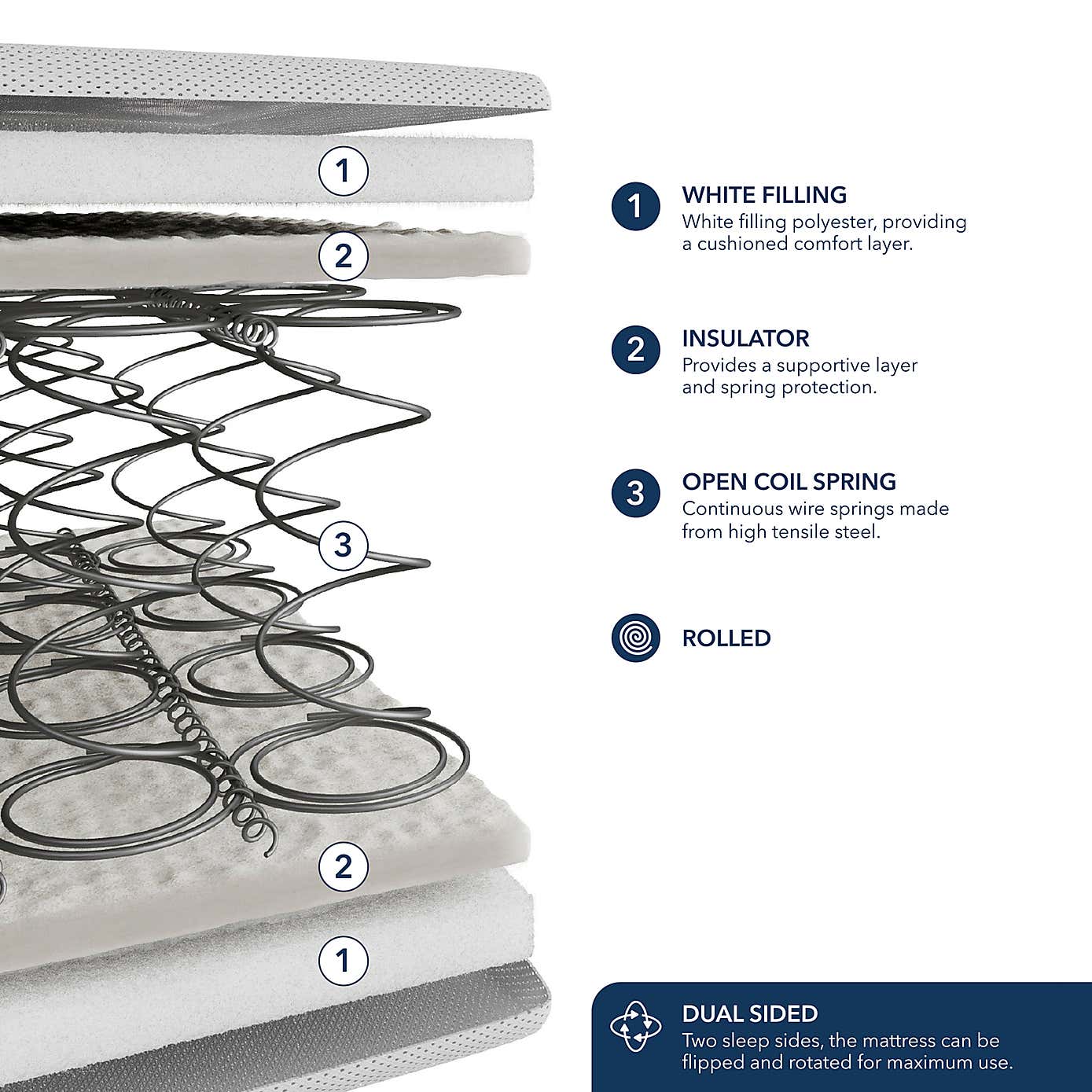 Fogarty Kids Open Coil Single Mattress