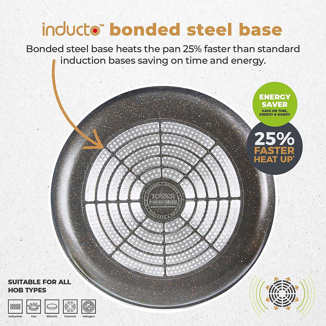 Tower Cerastone Pro Set of 5 Pan Set