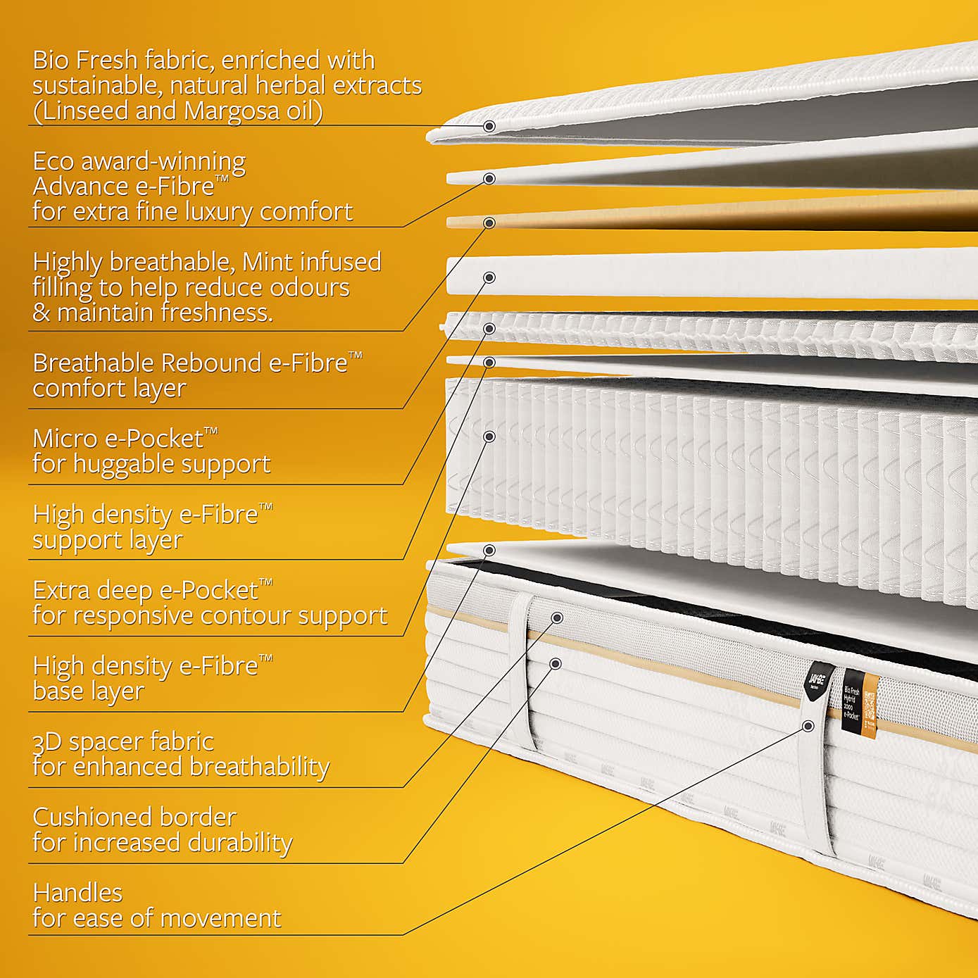 Jay-Be Bio Fresh 2000 Pocket Mattress