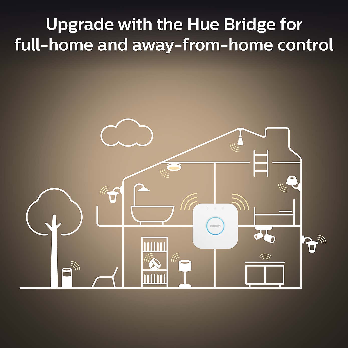 Philips HUE Devere Smart LED Ceiling Light