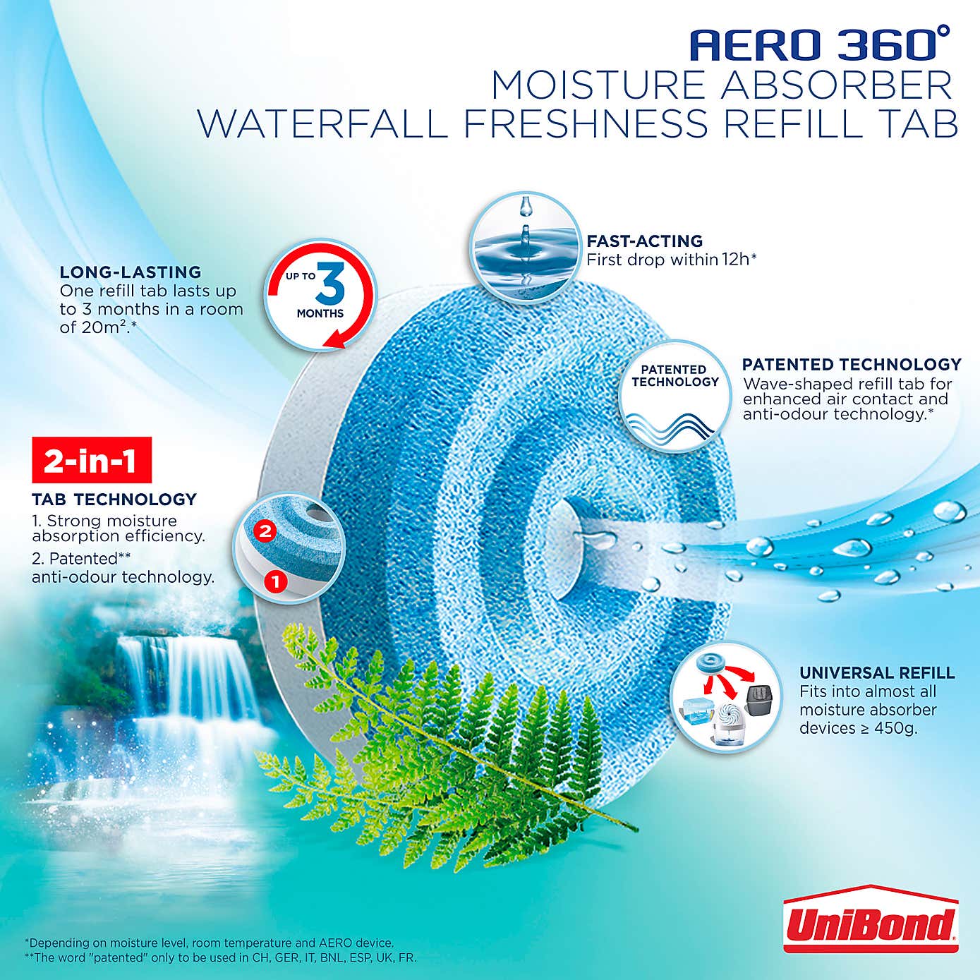 UniBond Aero 360 Waterfall Freshness Refills x2