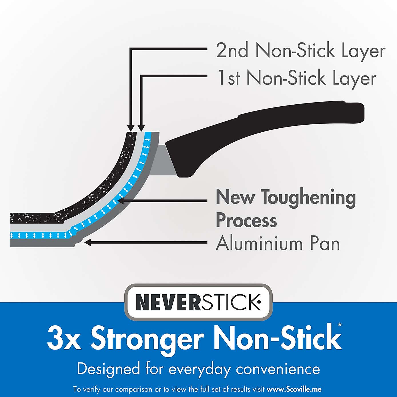 Scoville Neverstick Non-stick Aluminum 5 Piece Set