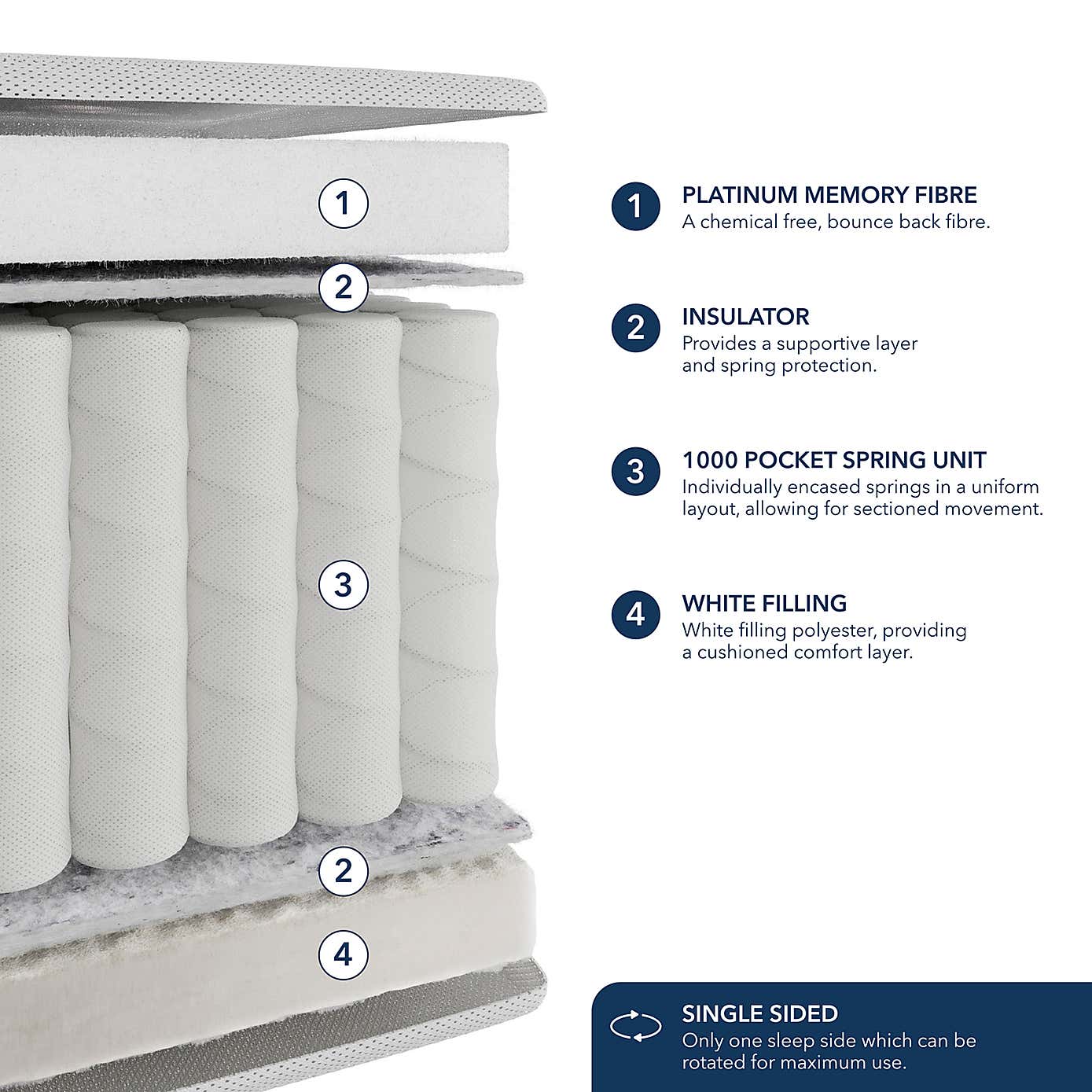 Fogarty Platinum Memory Foam 1000 Pocket Mattress