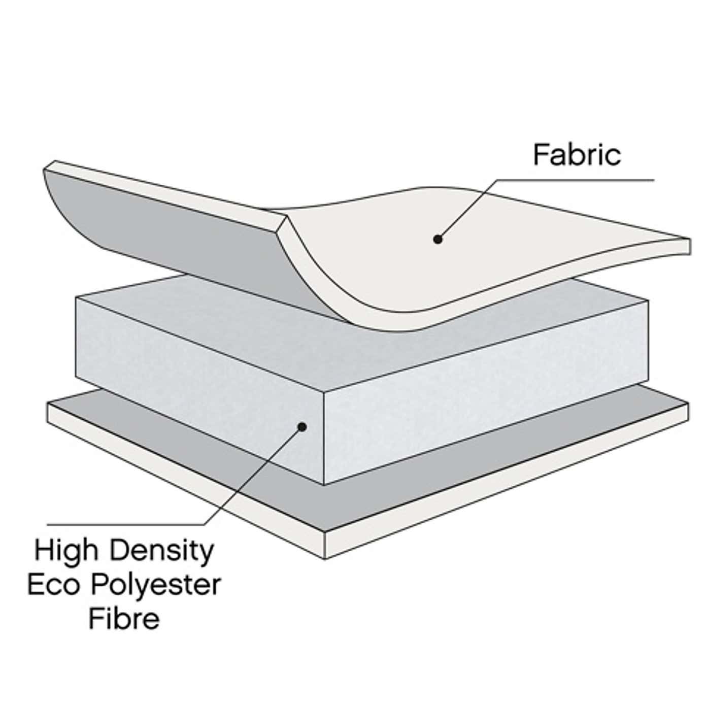 Tutti Bambini Eco Fibre Deluxe Cot Mattress