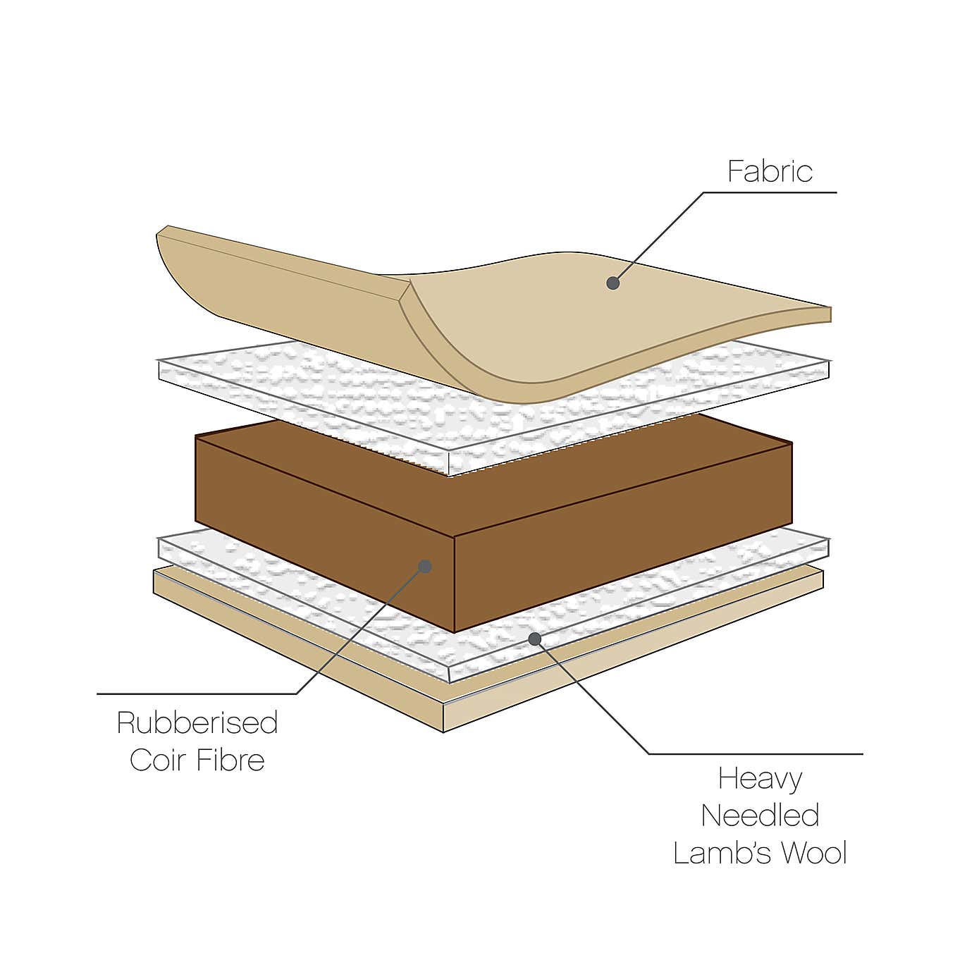 Tutti Bambini Natural Coir Fibre Cot Mattress