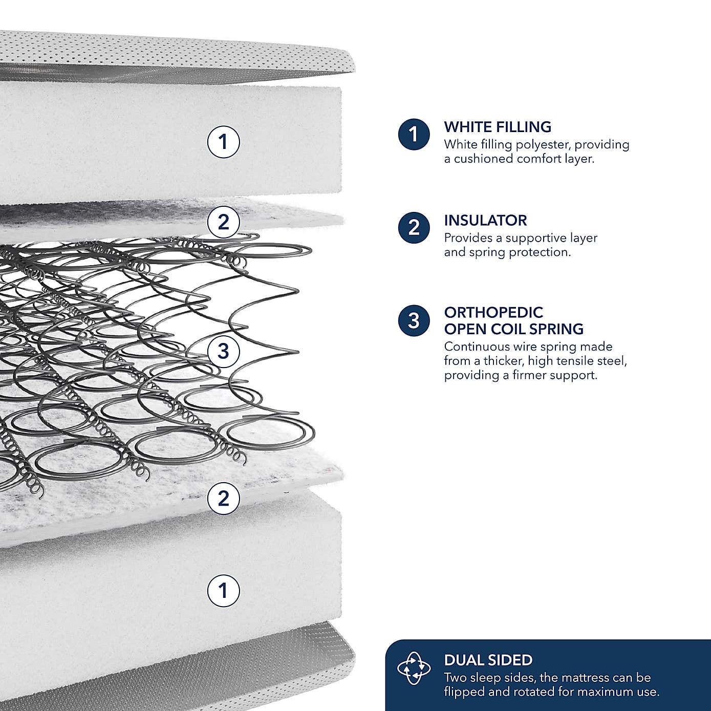 Fogarty Just Right Extra Comfort Orthopaedic Open Coil Mattress