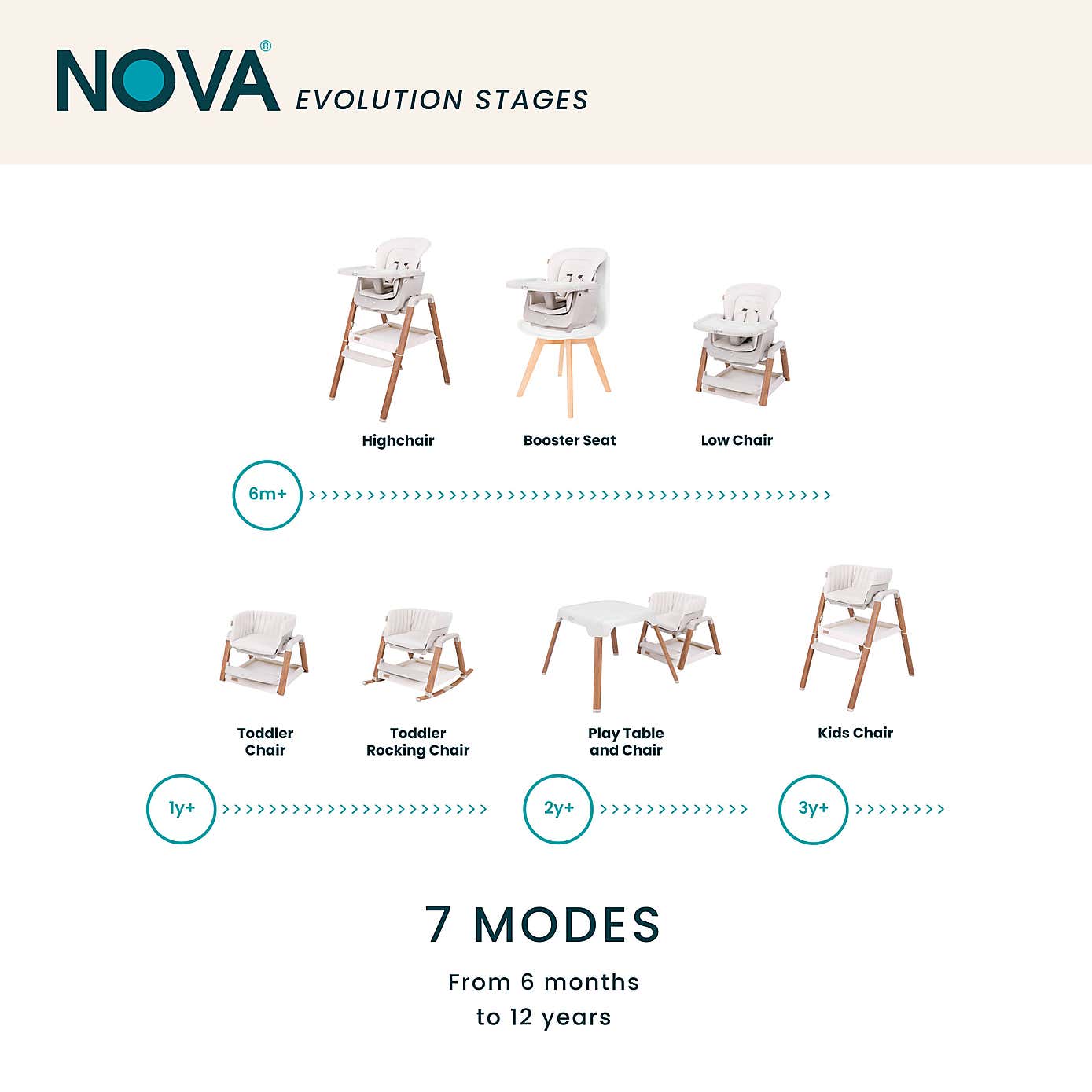Tutti Bambini Nova Evolutionary Highchair