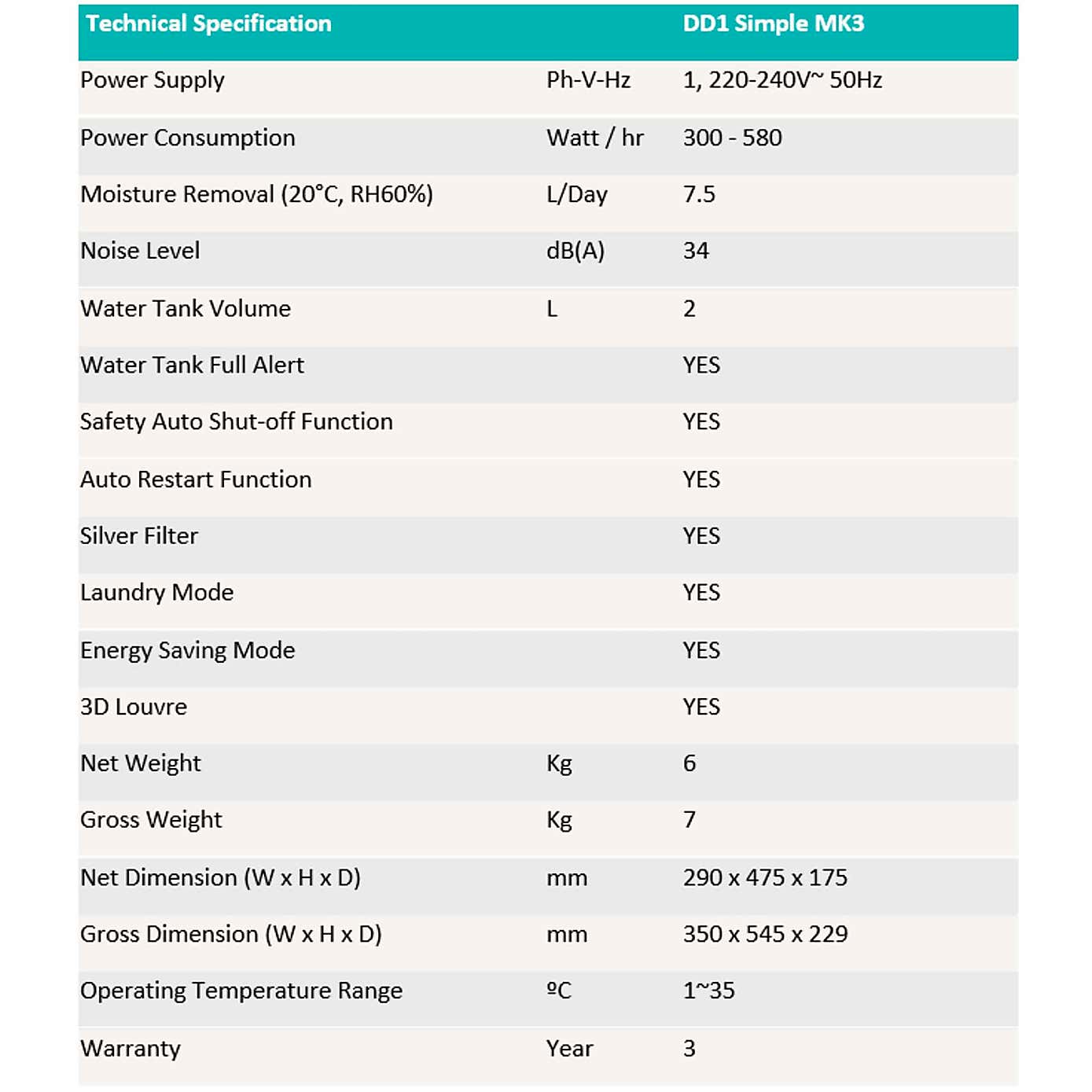 DD1 Simple MK3 Desiccant