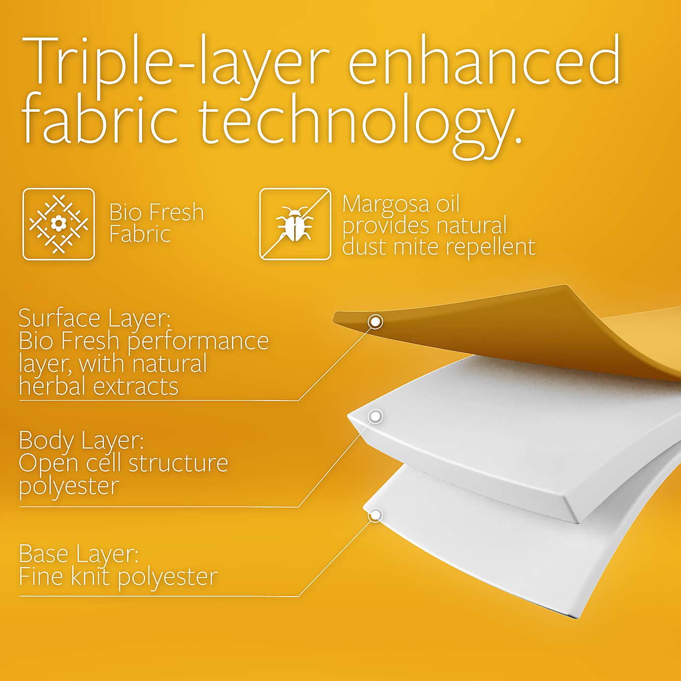 Jay-Be Bio Fresh 2000 Pocket Mattress