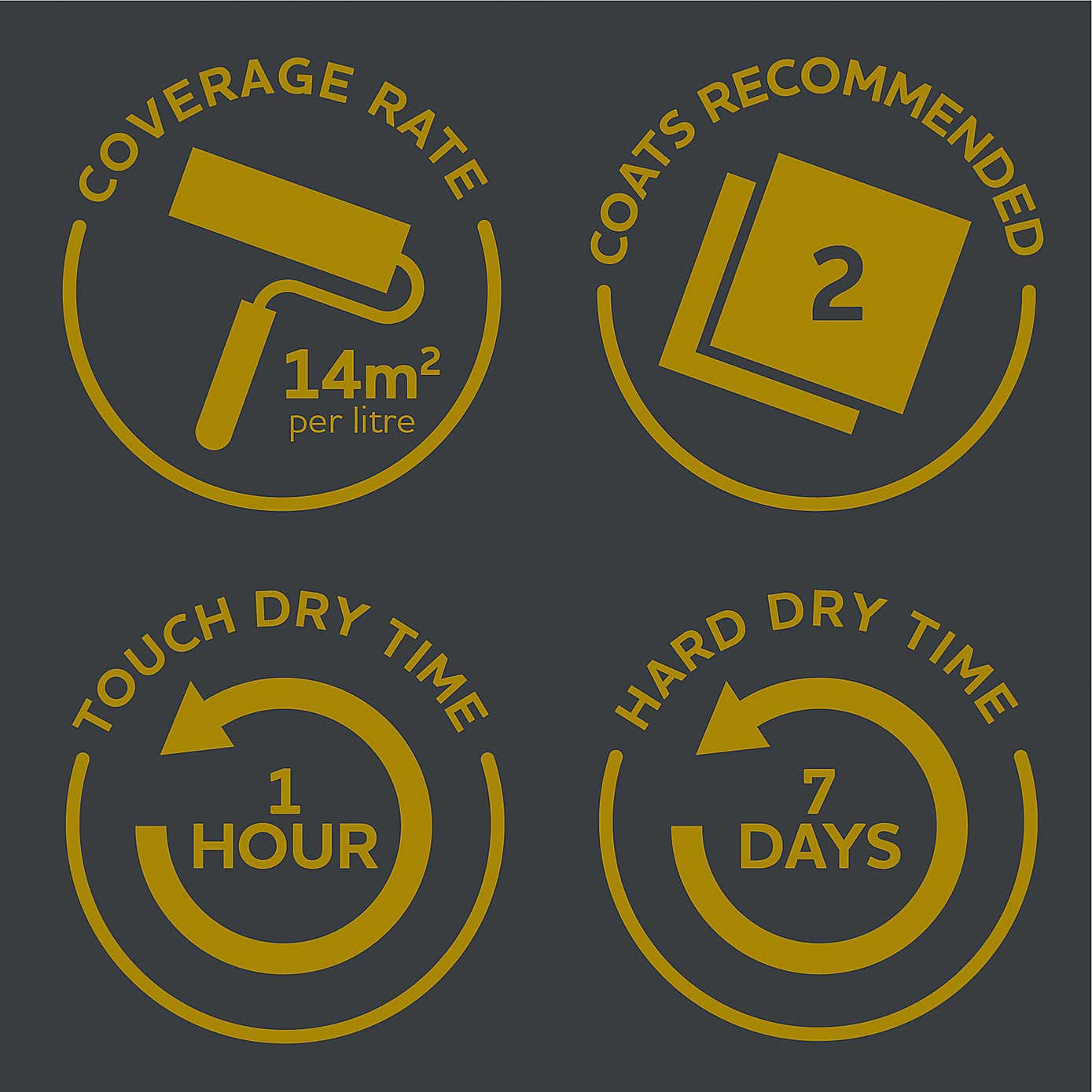 Rust-Oleum Matte Kitchen Cupboard Paint