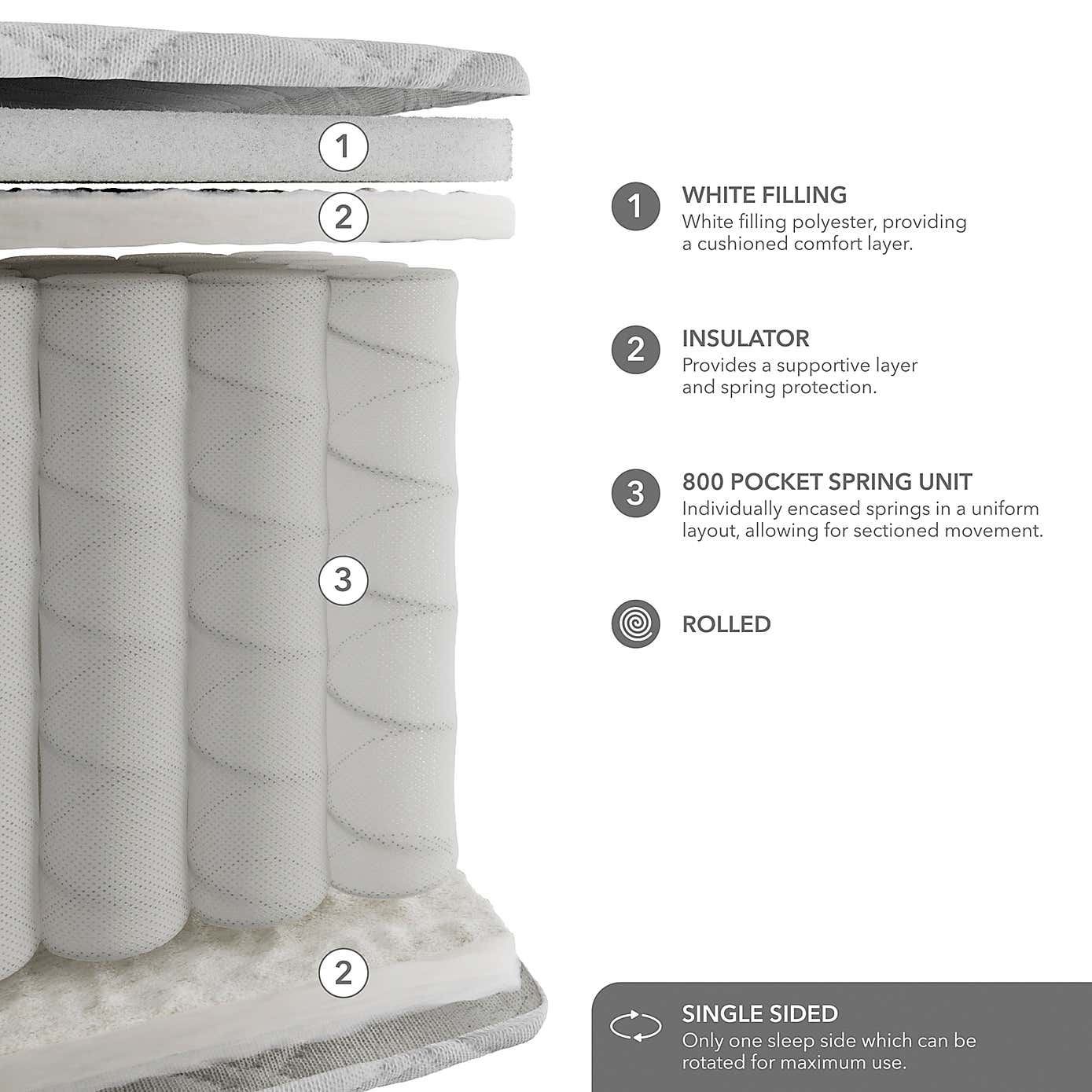 Dunelm Rolled 800 Pocket Sprung Mattress