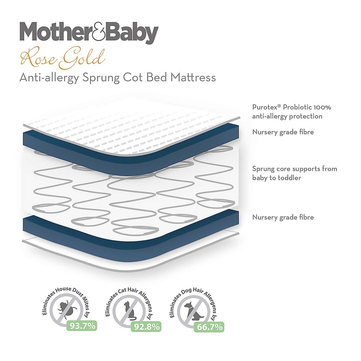 Mother&Baby Rose Gold Hypoallergenic Sprung Mattress