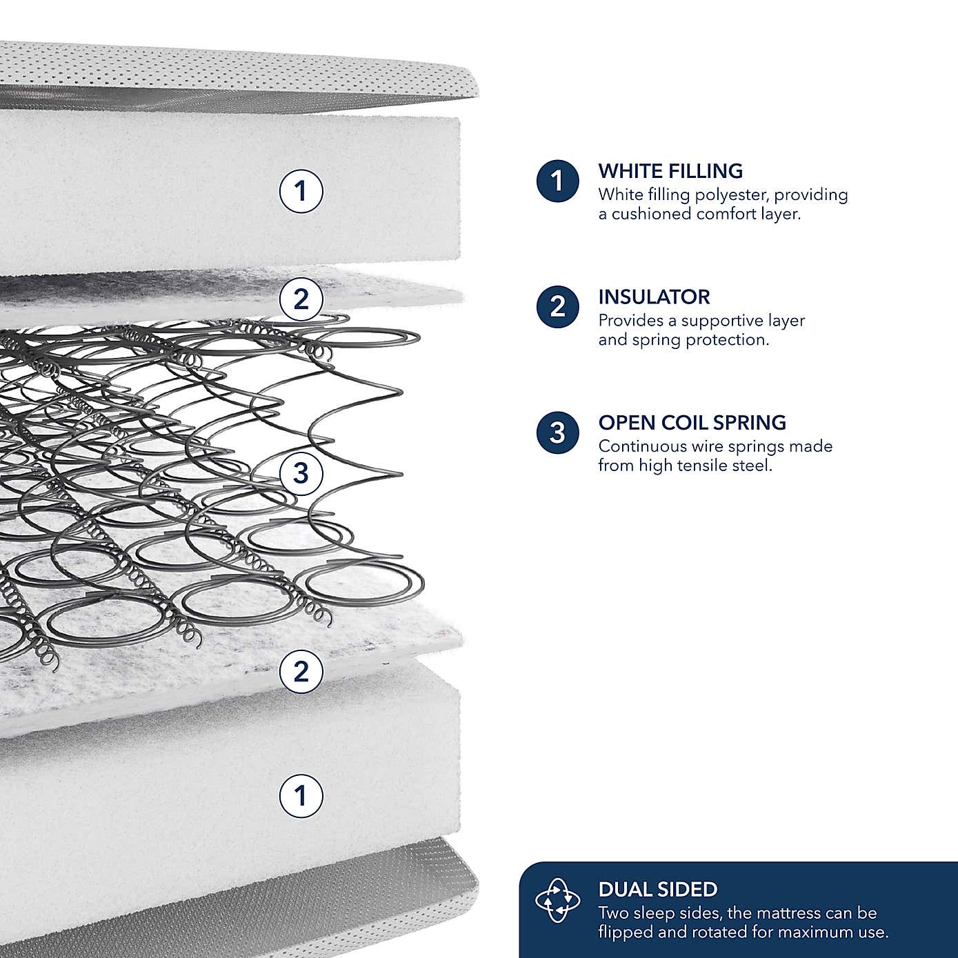 Fogarty Just Right Extra Comfort Open Coil Mattress