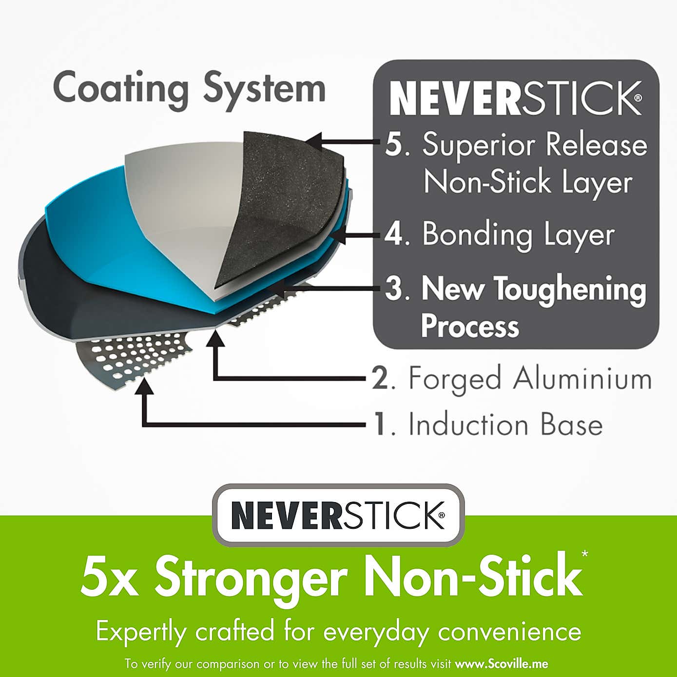 Scoville Neverstick Non-stick Aluminium 3 Piece Saucepan Set