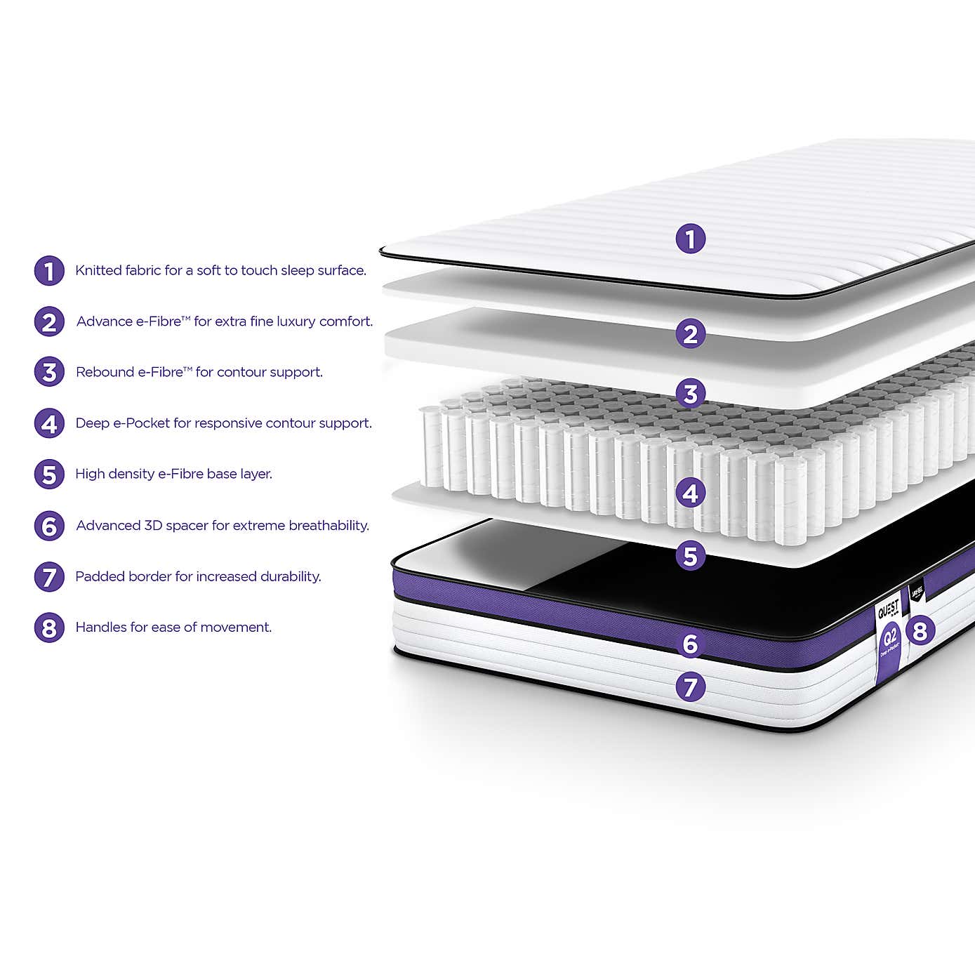 Jay-Be Quest Q2 Extreme Comfort Mattress