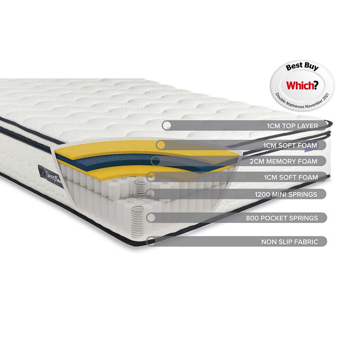 SleepSoul Space 2000 Pocket Sprung Boxtop Mattress