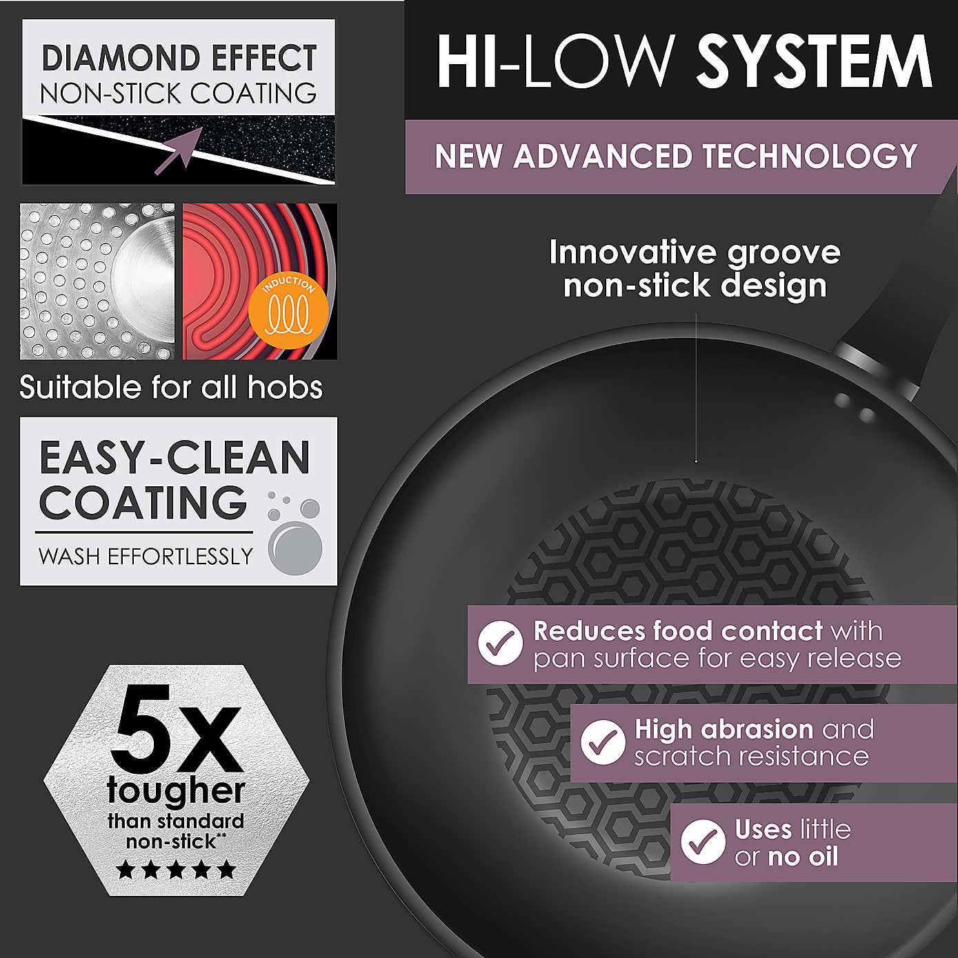 Salter Geo Hex Non-Stick Forged Aluminium Stir Fry Pan, 28cm