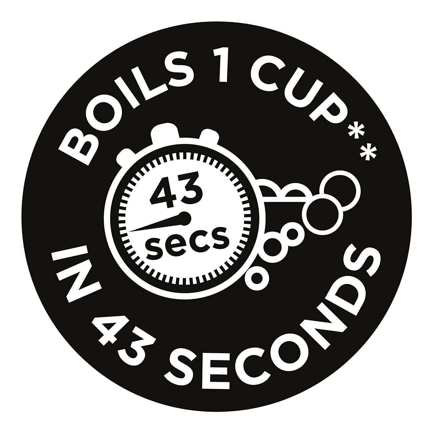 Russell Hobbs Groove 1.7L Kettle