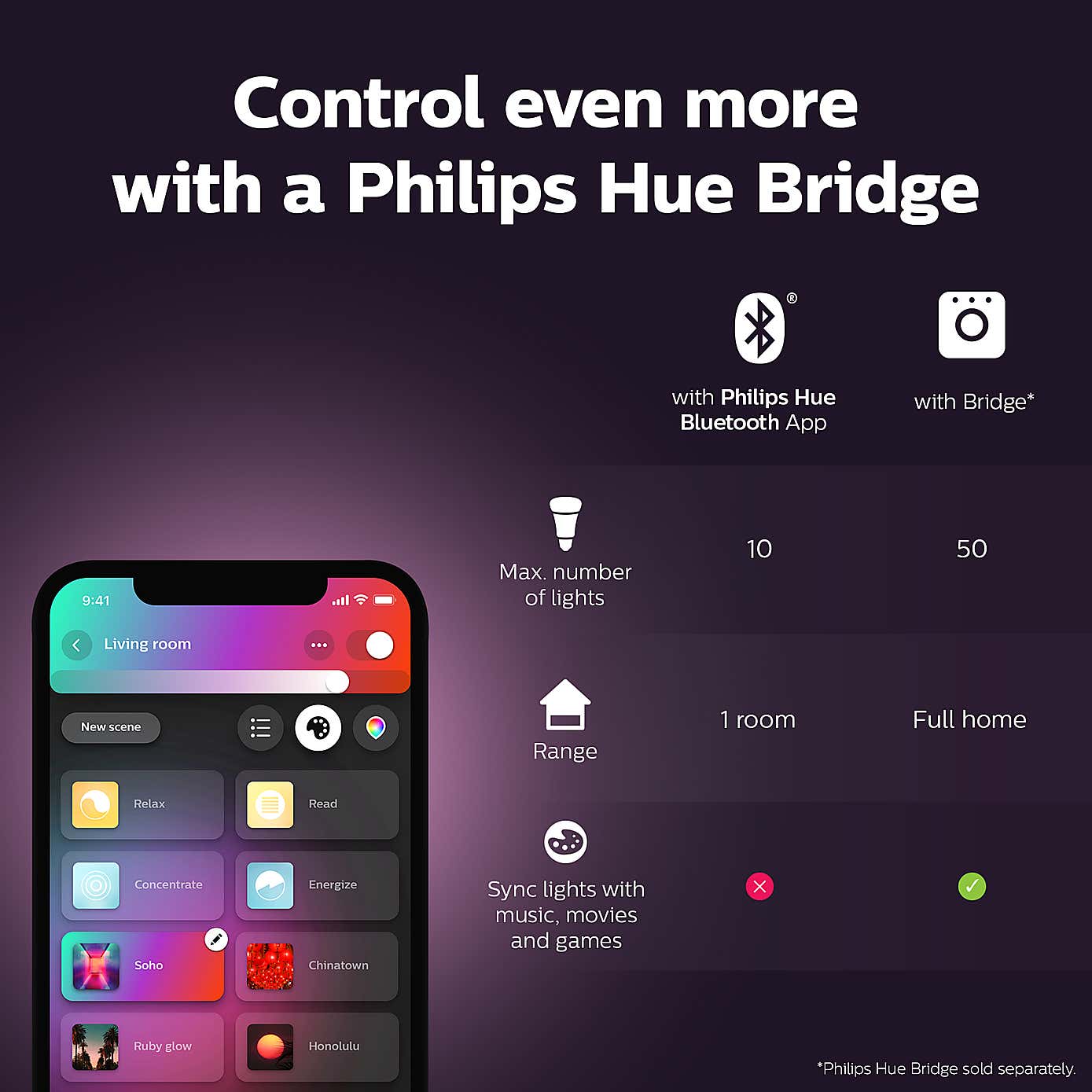Philips HUE Centris Smart LED 3 Spotlight Ceiling Fitting