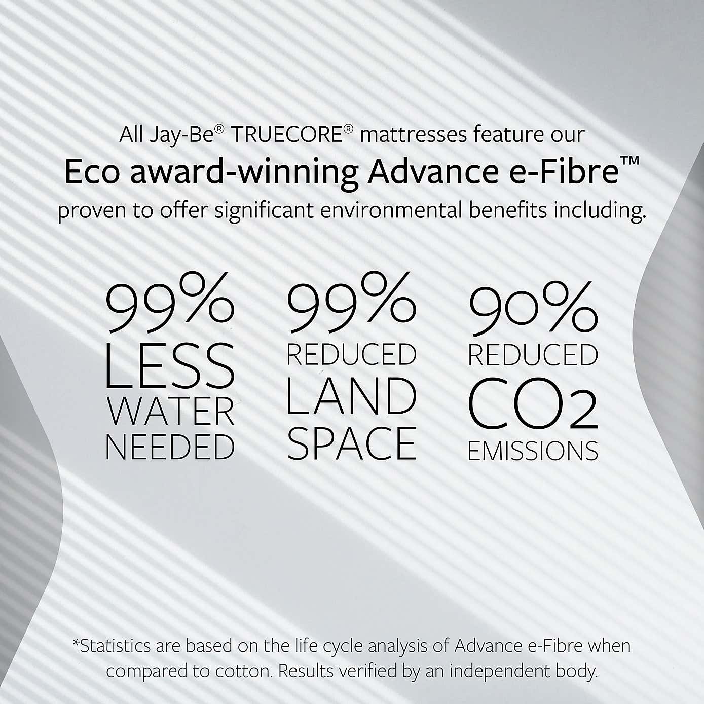 Jay-Be Firm 2000 Pocket Truecore Mattress