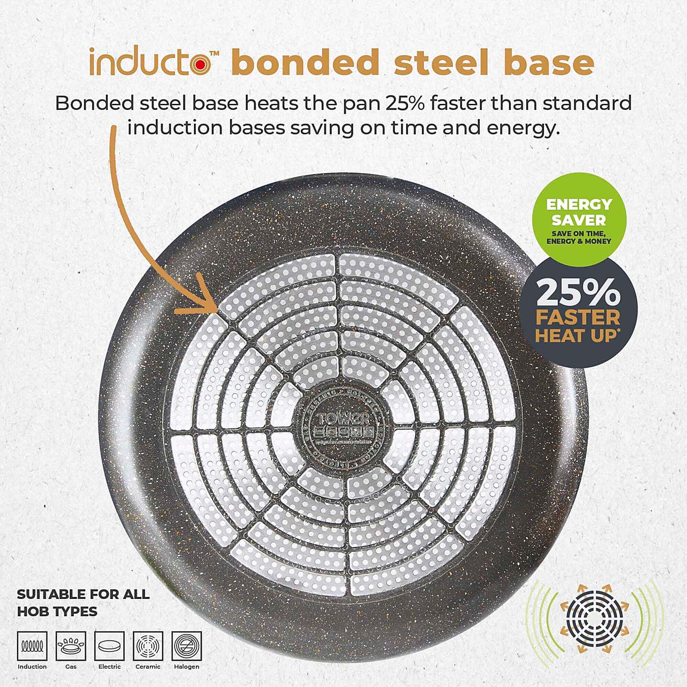 Tower Cerastone Pro 24cm Fry Pan