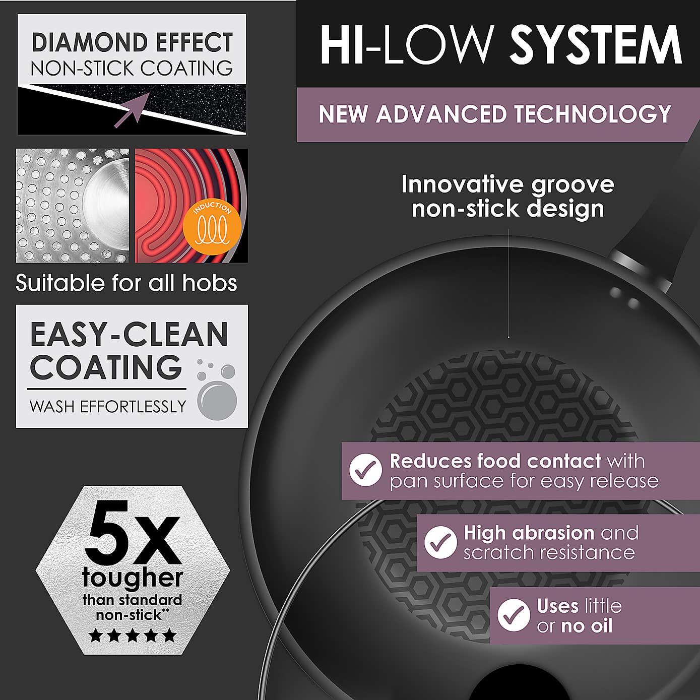 Salter Geo Hex Non-Stick Forged Aluminium Wok, 28cm