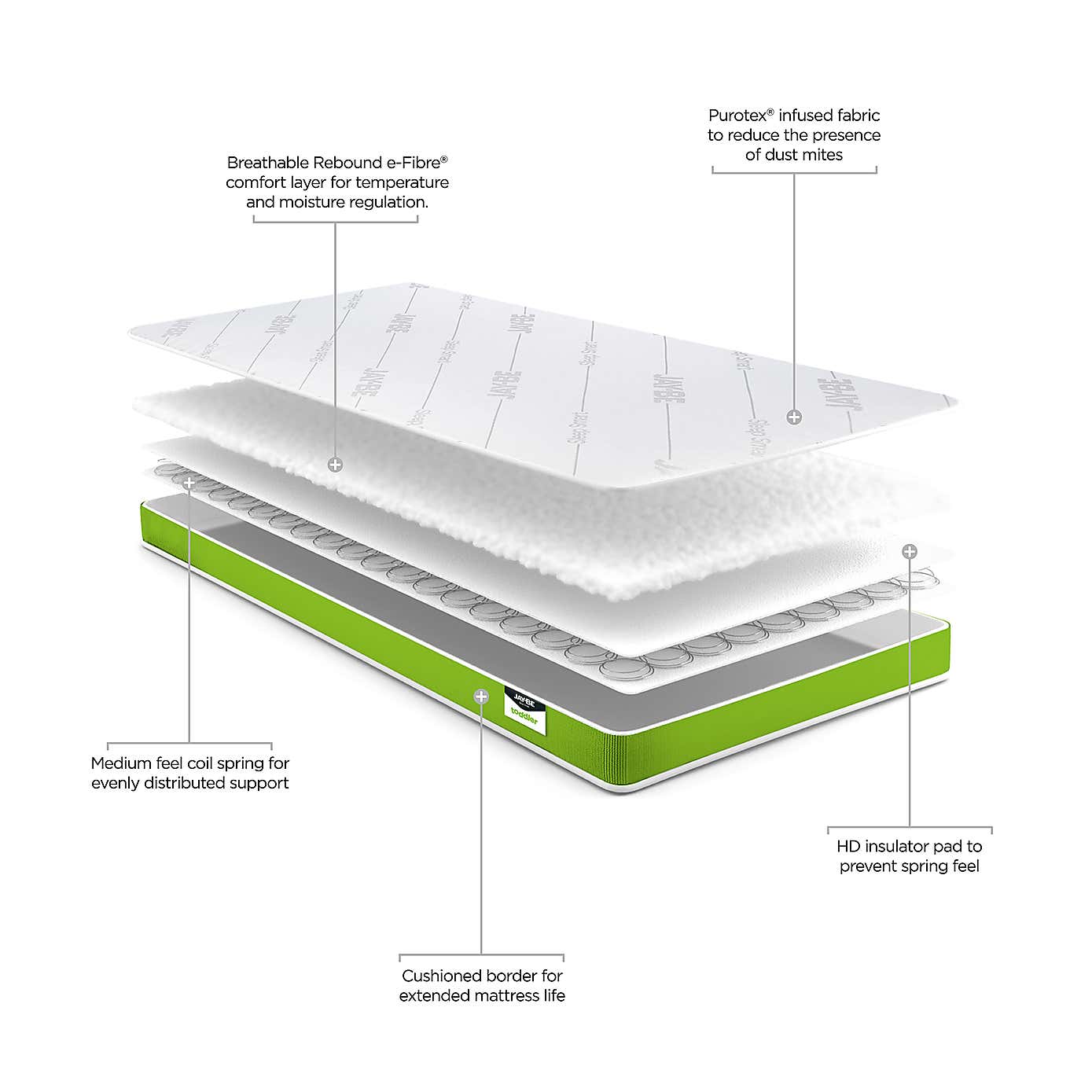 JayBe Toddler Anti Allergy Foam Free Pocket Sprung Mattress