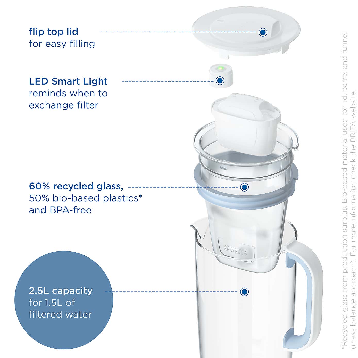 BRITA Maxtra Pro Glass Water Filter Jug