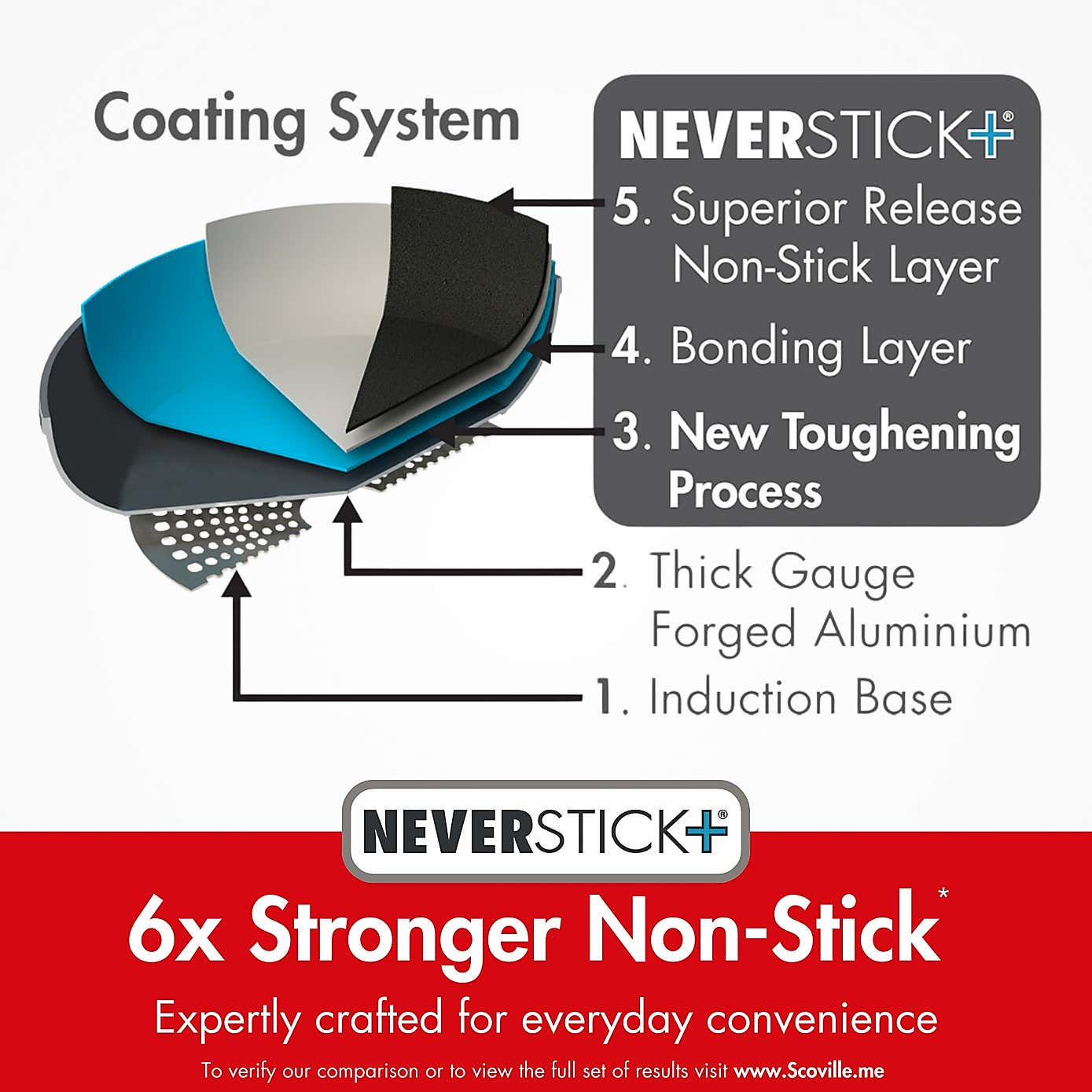 Scoville Neverstick 6 Non-stick Aluminum Grill Pan