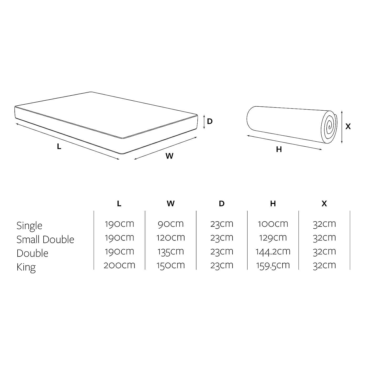Jay-Be Bio Fresh 2000 Pocket Mattress