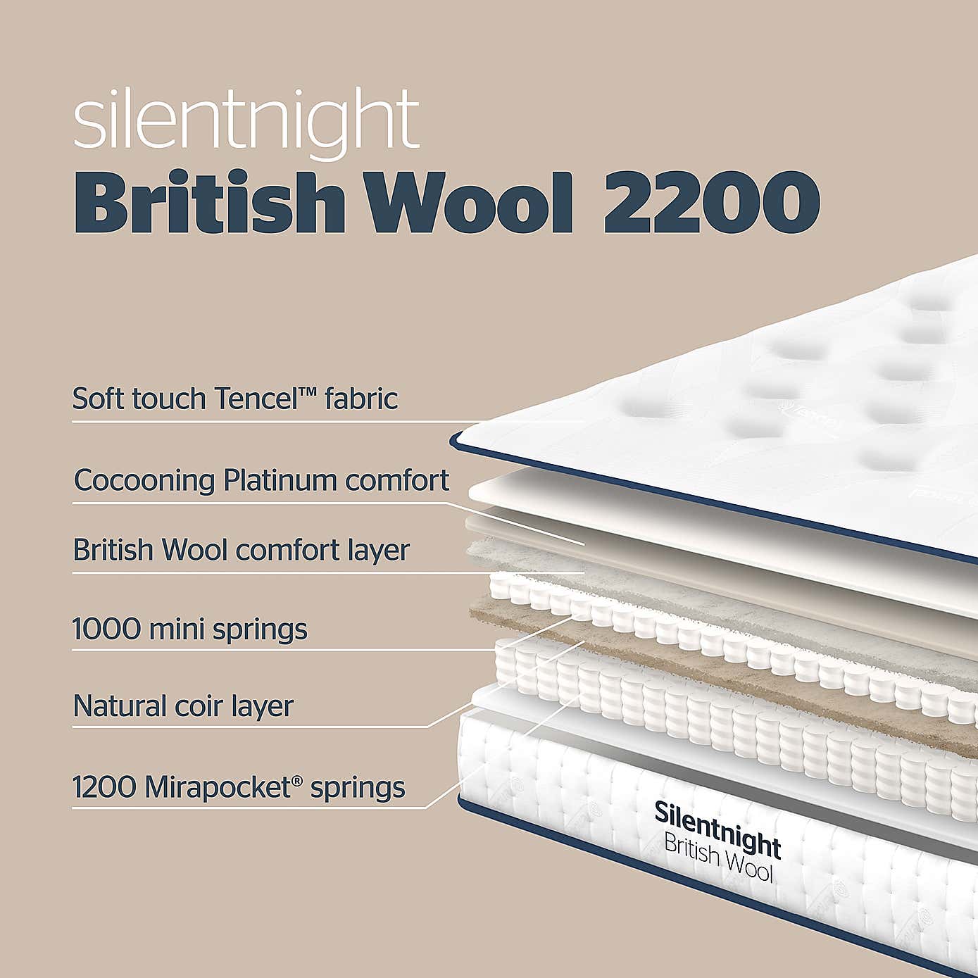 Silentnight Wool Naturals 2200 Pocket Mattress