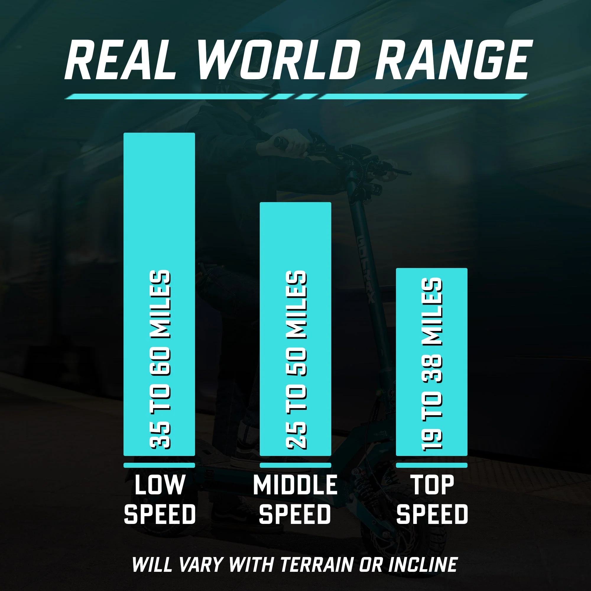 2025 Gotrax GX3 Off Road Electric Scooter – Powerful Dual Motor, 40 MPH Top Speed, All-Terrain Tires