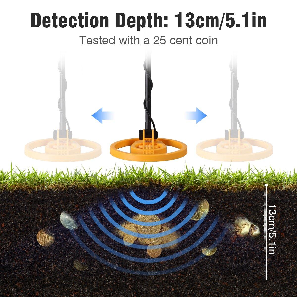 Mega Detector Gold Metal Detector With Shovel + Headphones