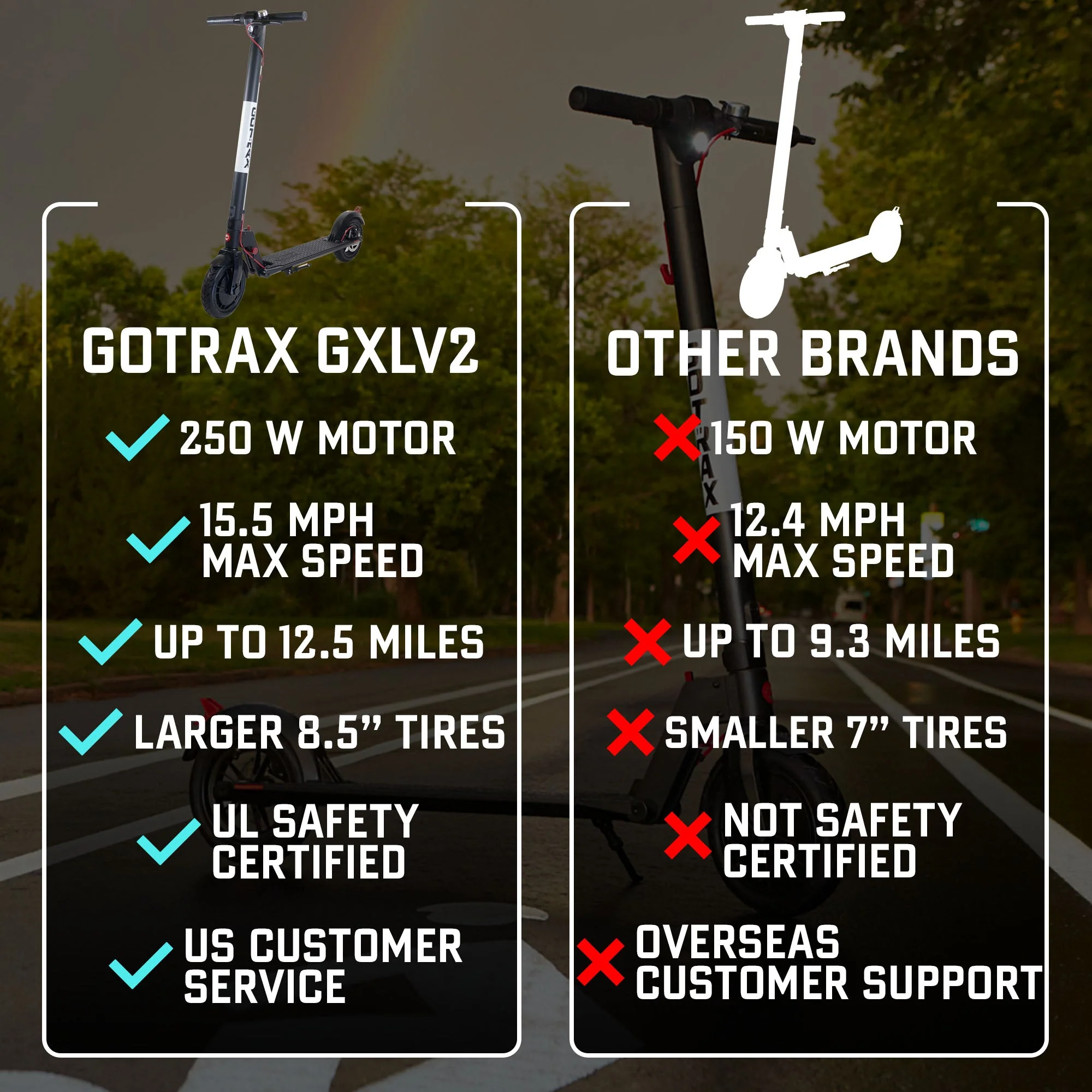 2025 Gotrax GXL V2 Electric Scooter – Lightweight, Foldable Commuter E-Scooter for Adults & Teens