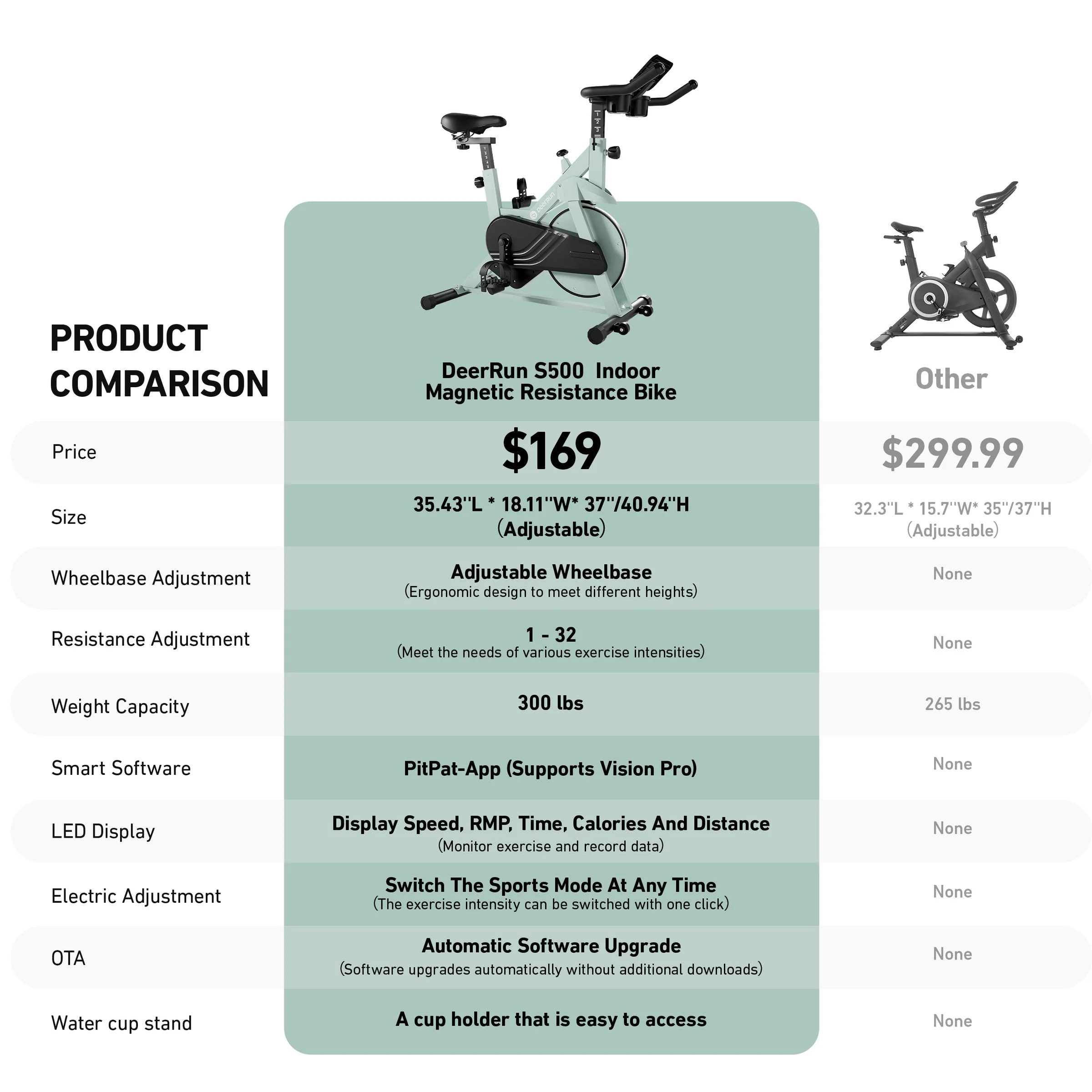 DeerRun S500 Indoor Adjustable Magnetic Resistance Silent Belt Smart Cycling Bike with PitPat App