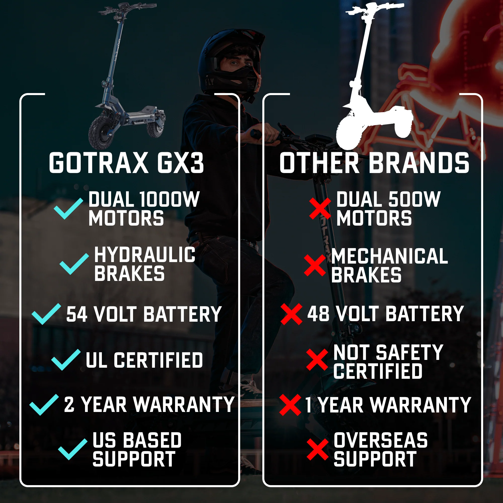 2025 Gotrax GX3 Off Road Electric Scooter – Powerful Dual Motor, 40 MPH Top Speed, All-Terrain Tires