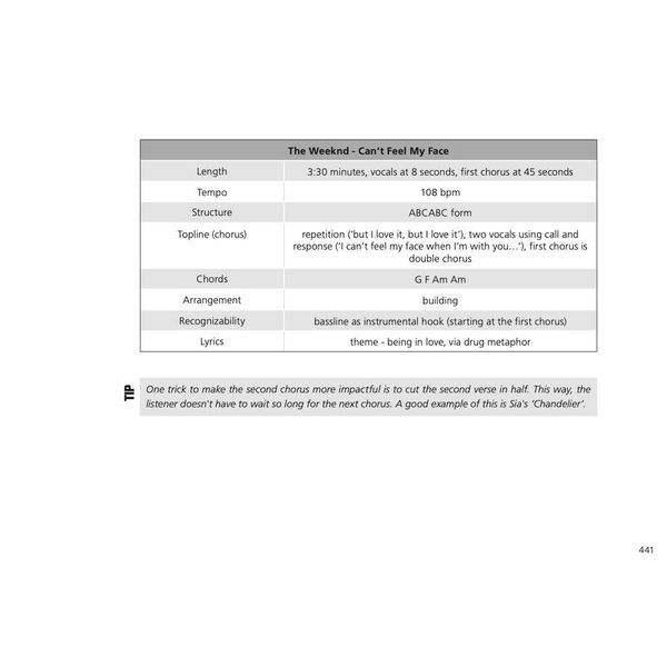 Tim Kuhnert How To Write A Killer Song E