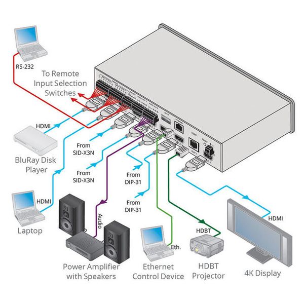 Kramer VS-62DT 4K60 Matrix Switcher