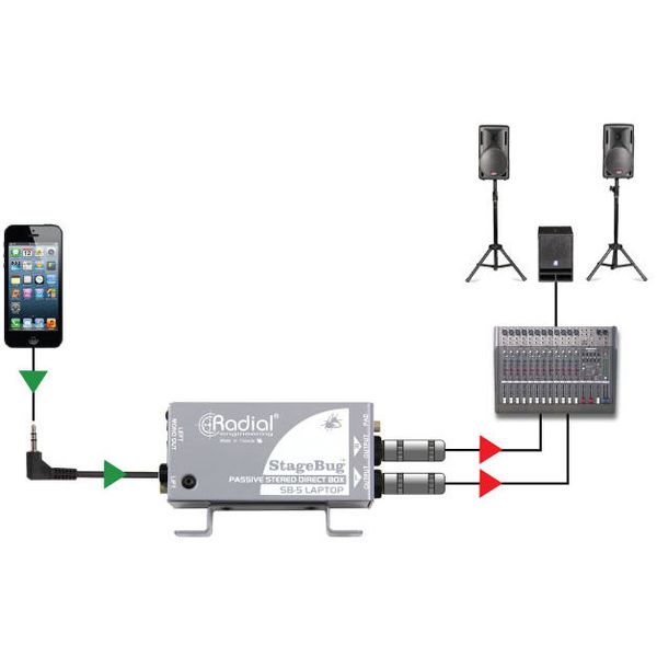 Radial Engineering SB-5