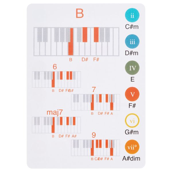 Songwritingcards.com Songwriting Cards
