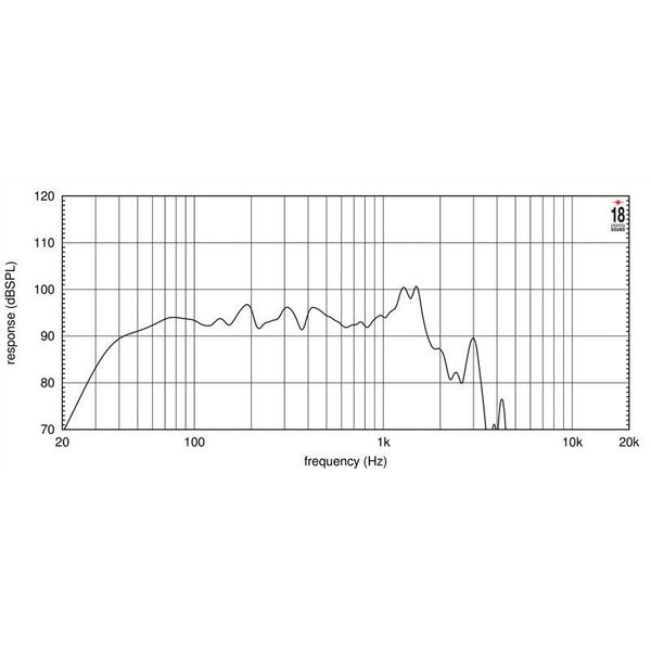 Eighteensound 18NTLW5000 8 Ohm