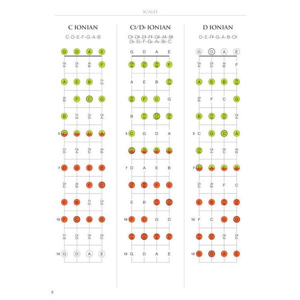 Hal Leonard Mandolin Fretboard Atlas