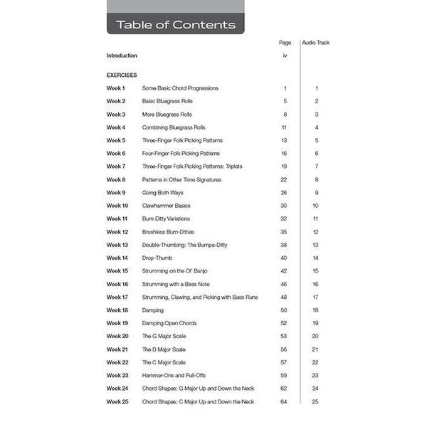 Hal Leonard Banjo Aerobics