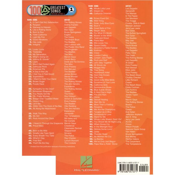 Hal Leonard Greatest Songs Of Rock Tromb.