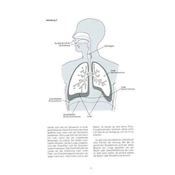 Gerig Musikverlag Powervoice