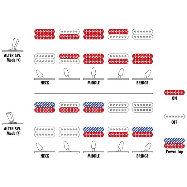 Ibanez RGT1221PB-SWL