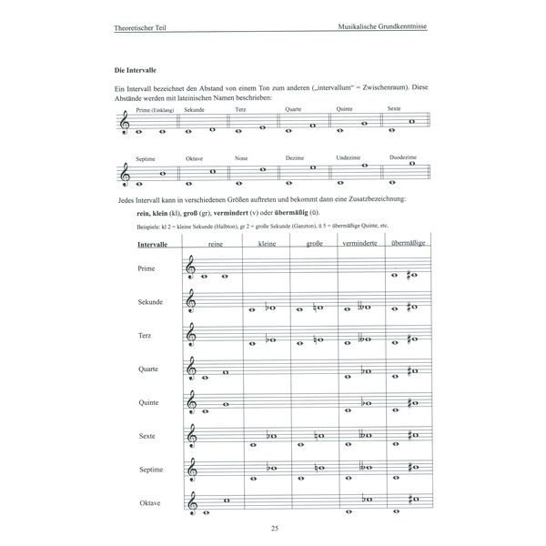 Musikverlag Schweizer Trompete Lernen Leicht 1