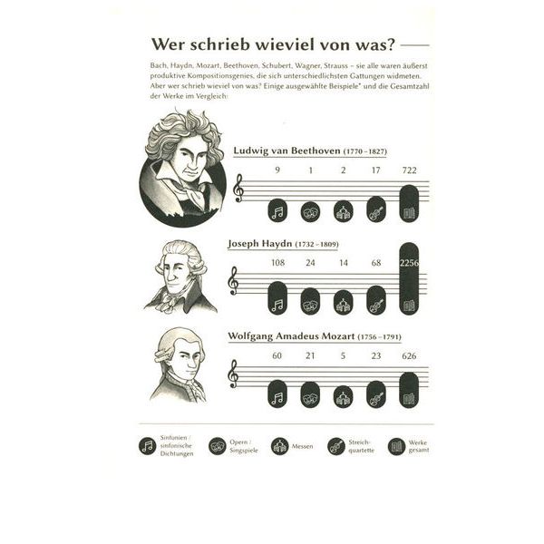 Reclam Verlag 100 Seiten Beethoven