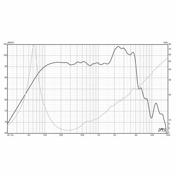 Eminence Delta-12A 8 Ohm